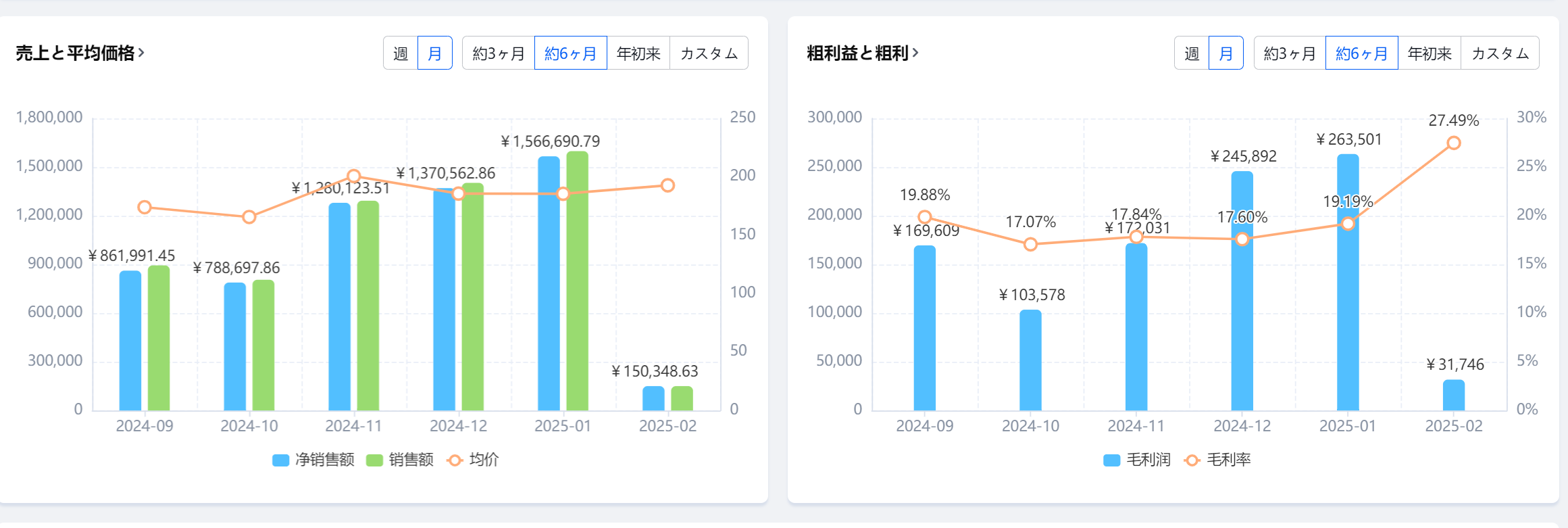 広告管理06